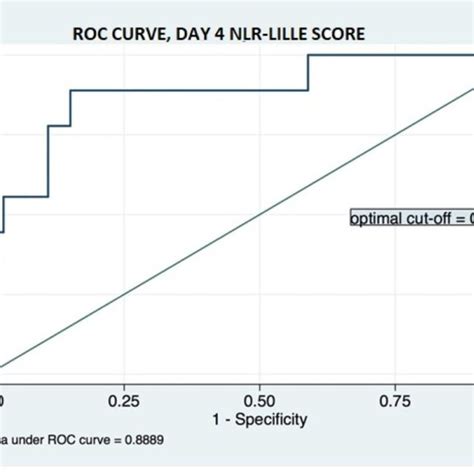 secmodel lille|Lille Model for Alcoholic Hepatitis